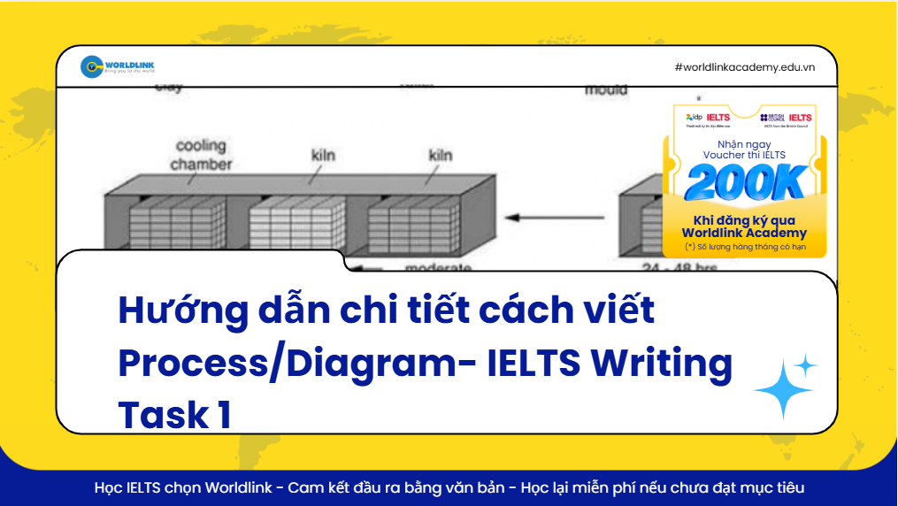 Hướng dẫn viết dạng bài Writing Task 1 Process/Diagram chi tiết